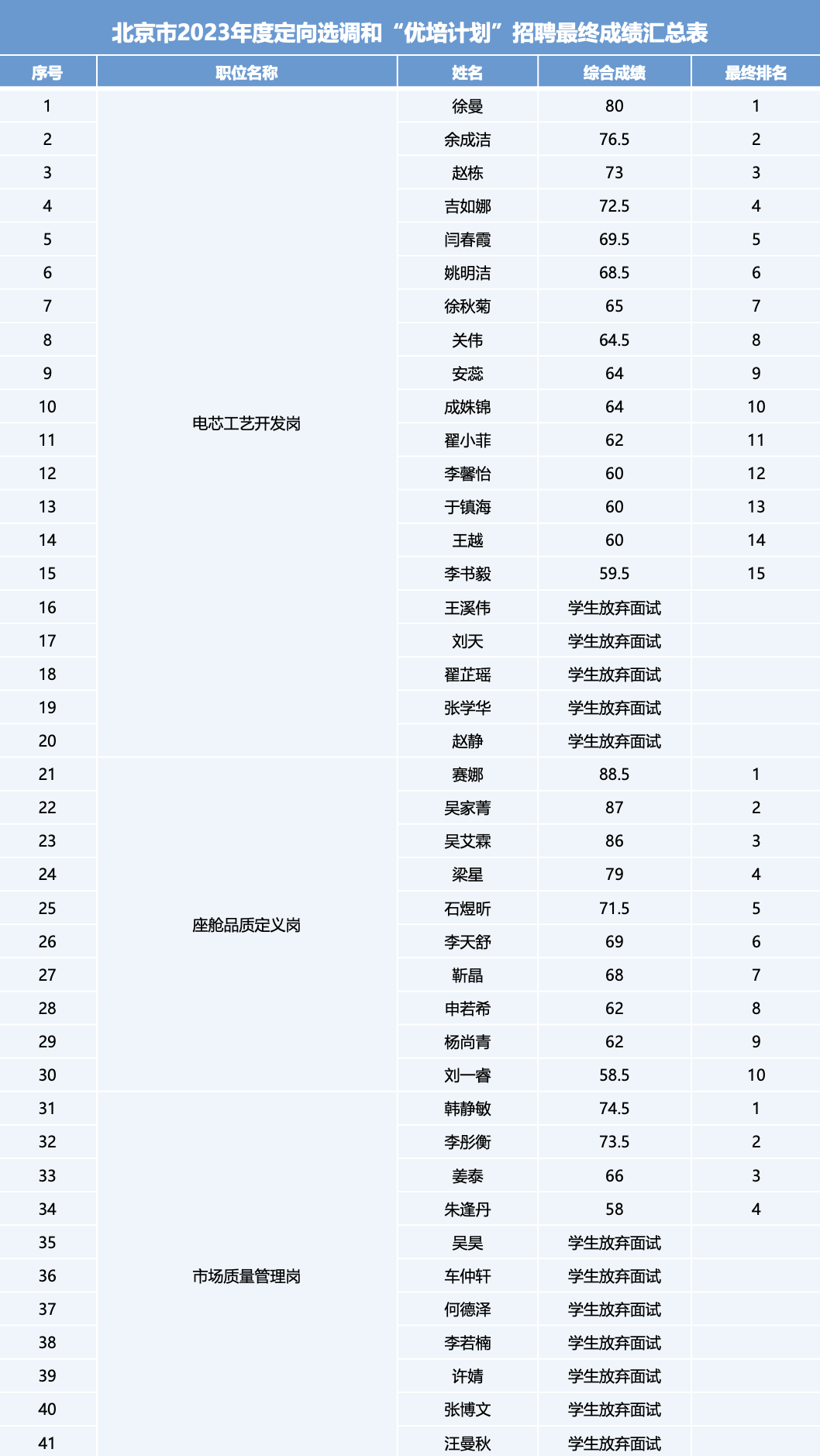 AWC888(й)վ